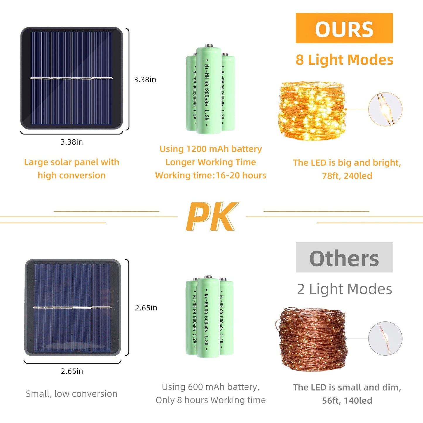 2 Pack 33FT 100 LED Luces Solares Para Exteriores