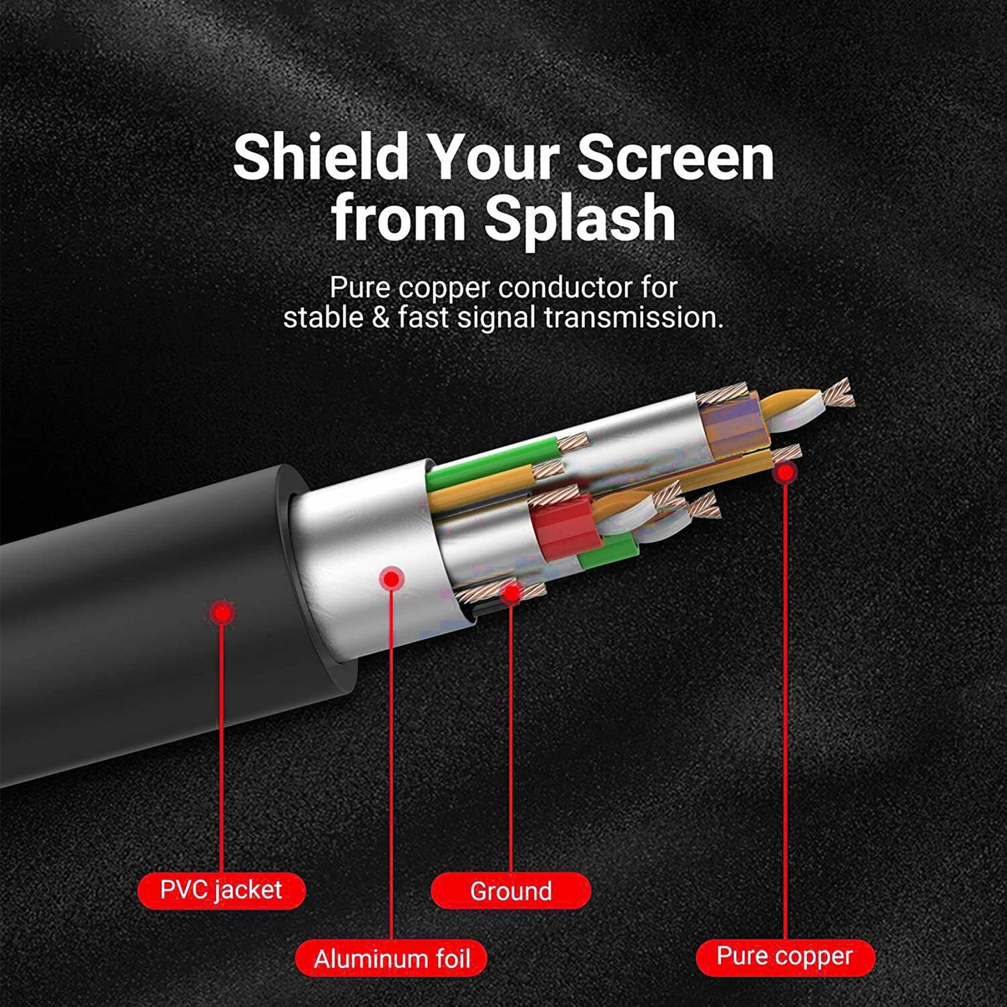 5Core VGA to VGA Cable 6Ft 15 Pin VGA Male to Male Video Transmission