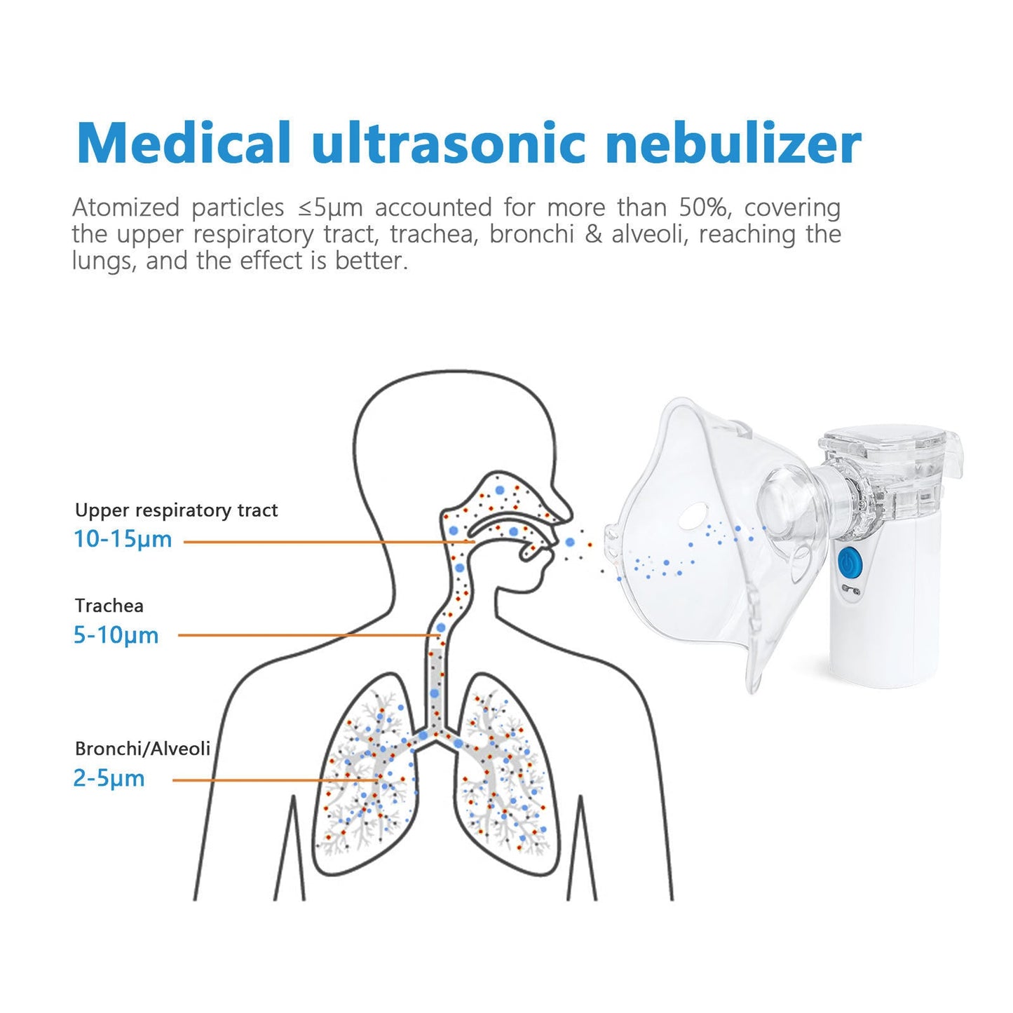 Portable Nebulizer for Kids and Adults Home Use Travel Friendly
