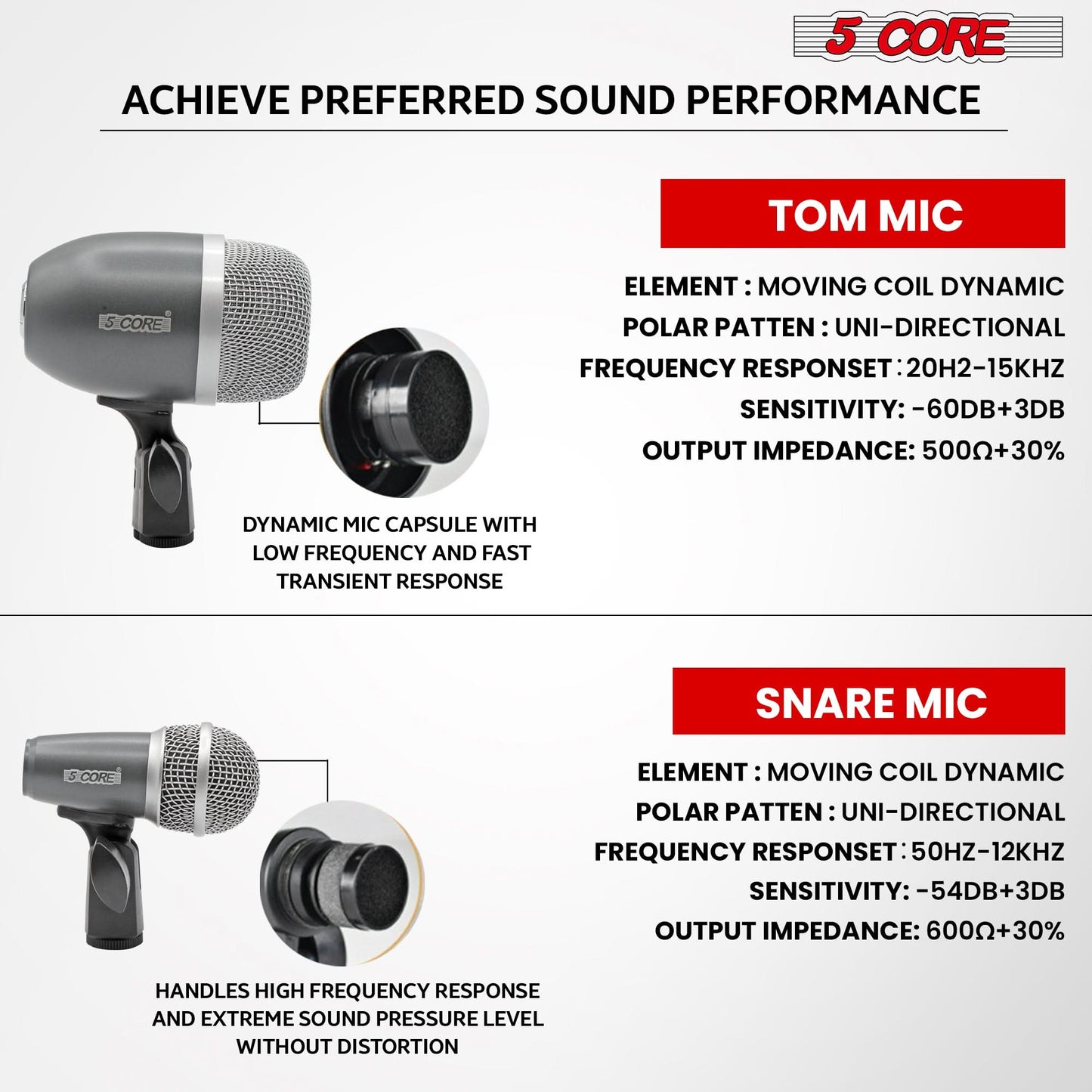 5Core Conga Mic Snare Tom Microphone Drum Kit Condenser XLR Instrument