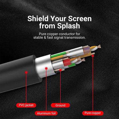 5Core VGA to VGA Cable 6Ft 15 Pin VGA Male to Male Video Transmission