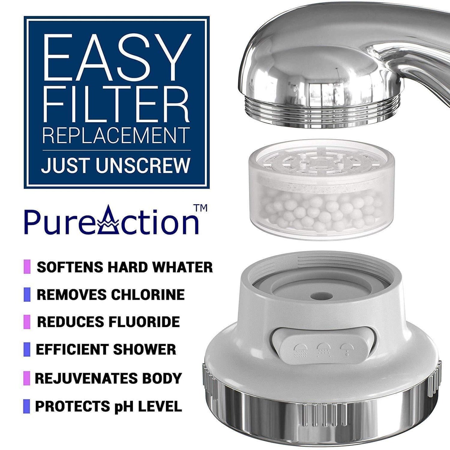PureAction Replacement Filter Cartridge Set  Water Softener Shower