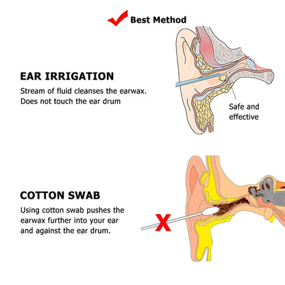 Ear Irrigation Cleaning Kit Ear Wax Removal Kit