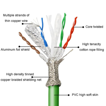 15m CAT6 Double Shielded Gigabit Industrial Cable Vibration-Resistant