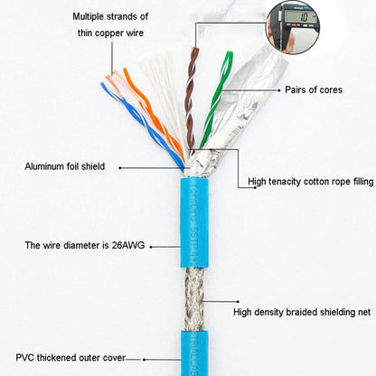 20m CAT5 Double Shielded Gigabit Industrial Ethernet Cable High Speed