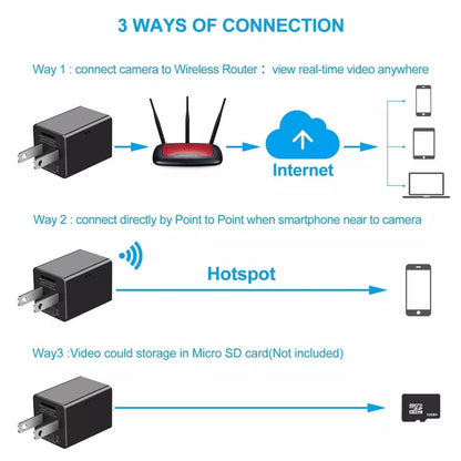 HD 1080P WIFI Mini USB Charger Camera