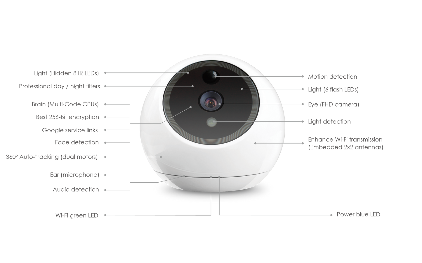 Apollo Indoor Security Camera