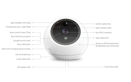 Apollo Indoor Security Camera