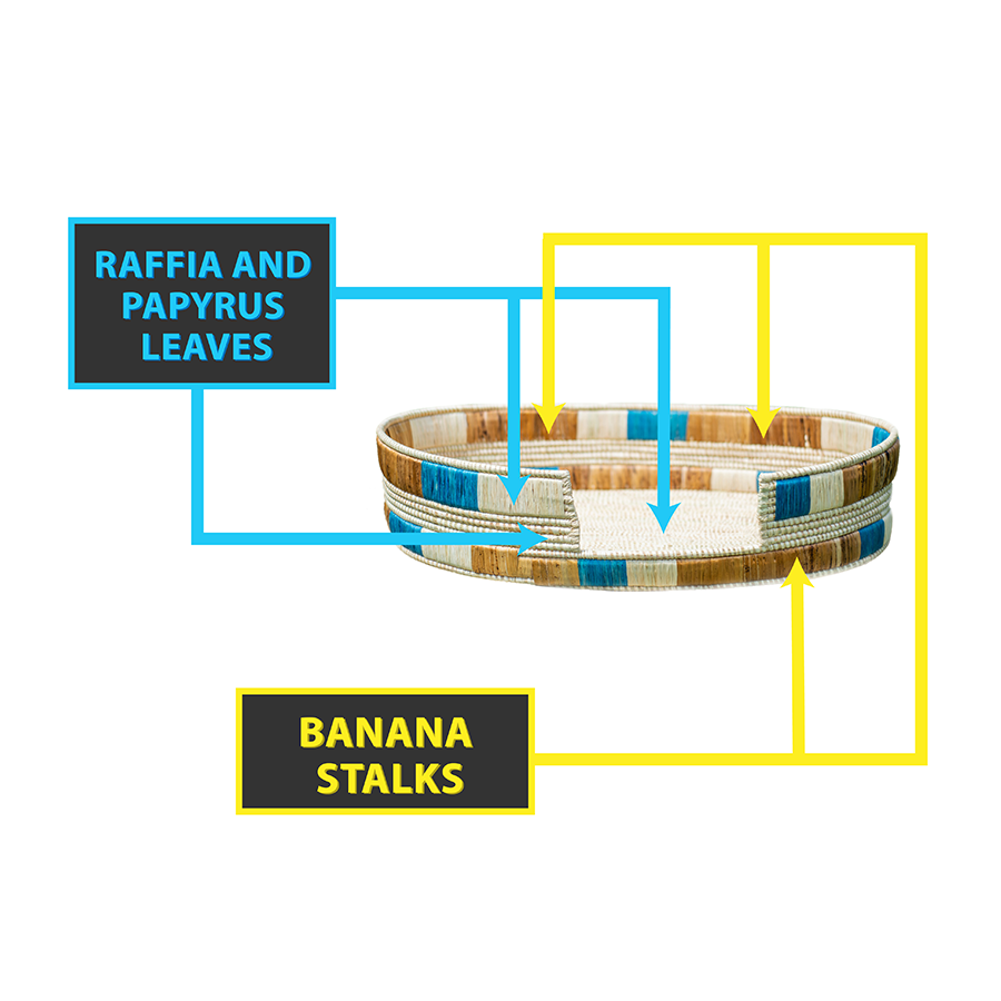 Eco-Friendly  Banana Stalks Pet Bed .