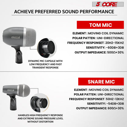 5Core Conga Mic Snare Tom Microphone Drum Kit Condenser XLR Instrument